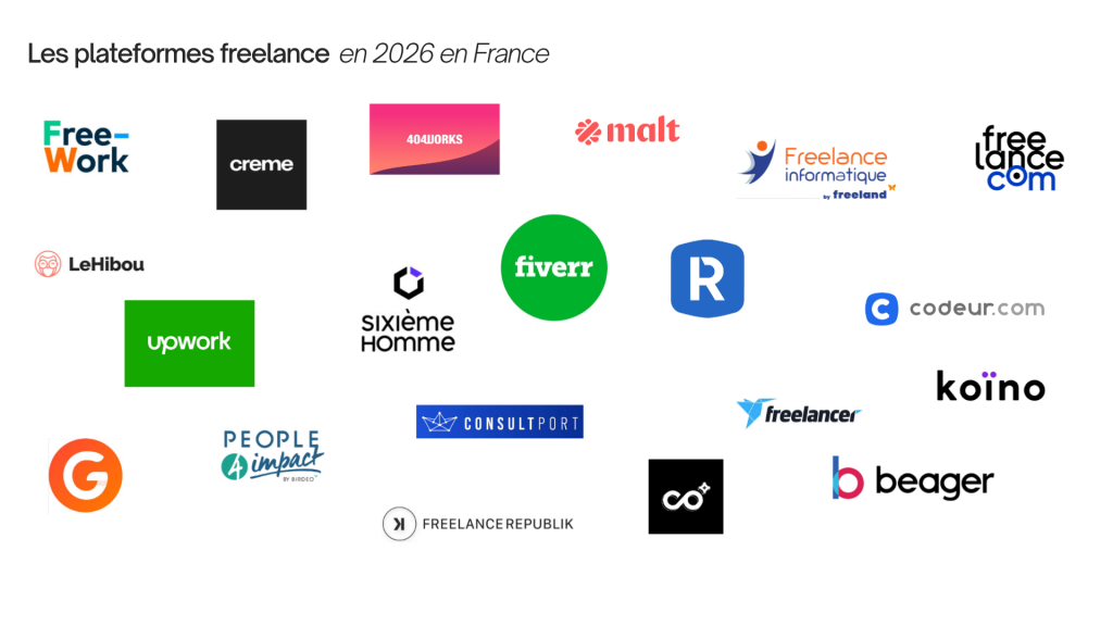 Les plateformes freelance en France en 2026
